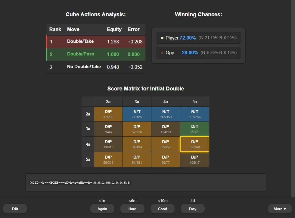 Score matrix for cube decisions