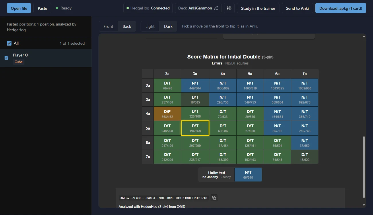 Score matrix of cube actions at every score of a 7-point match, analyzed by HedgeHog in the AnkiGammon web app